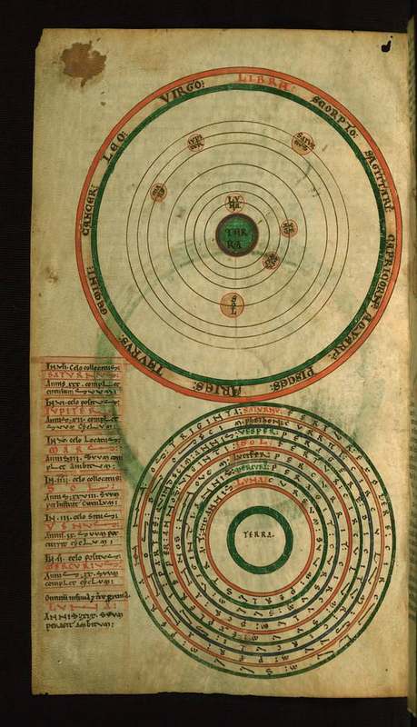 How to Read Firdaria Periods: Time Lords and Life Rhythm
