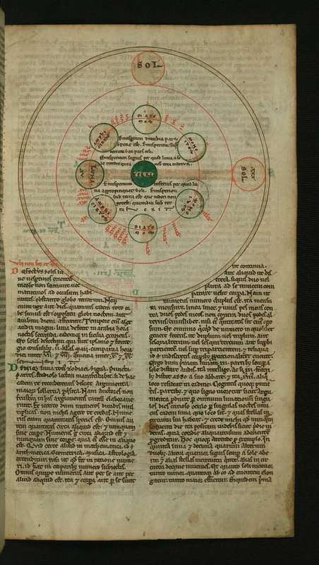 Astrological Delineation with Unknown Birth Time: Solar Charts, Noon Charts, and Planetary Invariants